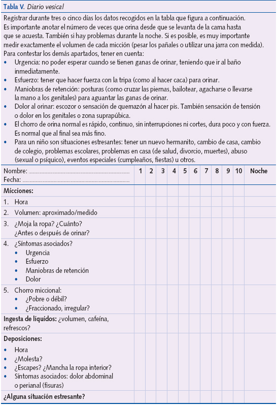 Tabla V. Diario vesical